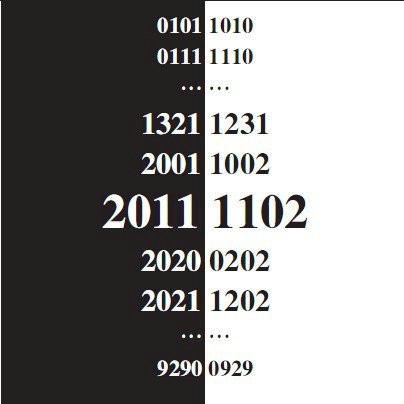 完全对称日是什么意思-20211202世界完全对称日