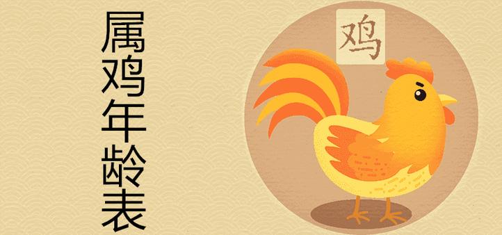 属鸡人今年多少岁